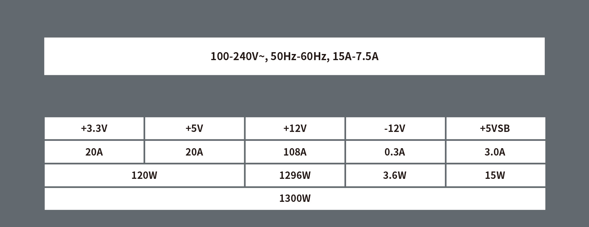 ANTEC NeoECO Series NE1300G M PSU